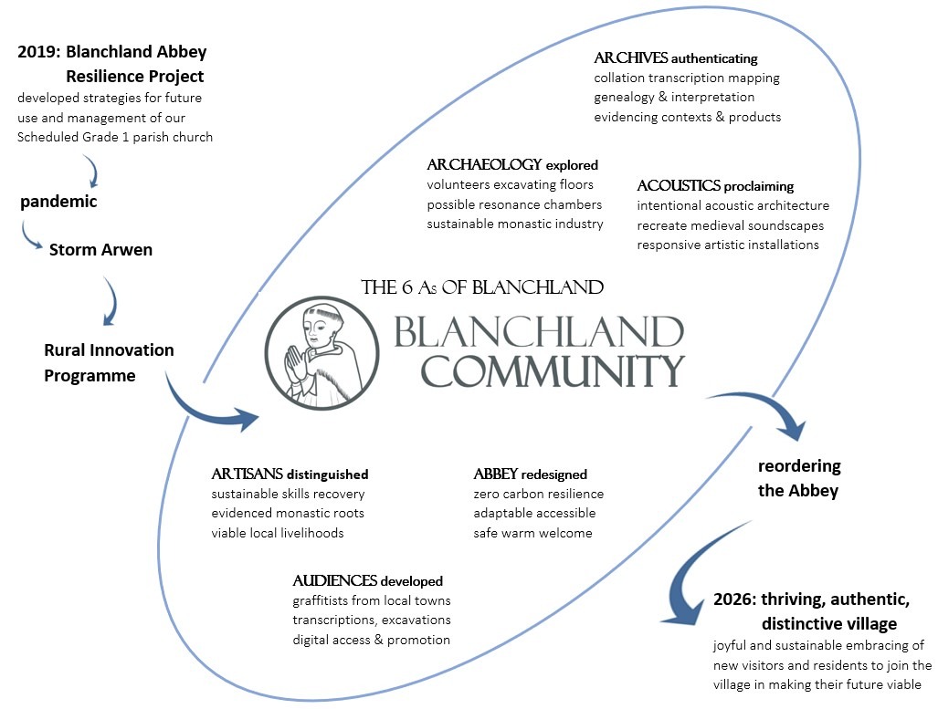 6As of Blanchland (2023-24) - Blanchland Community